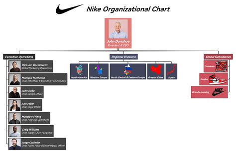 nike hierarchy sneakers|nike organizational structure weakness.